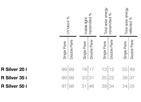 Interior diagram