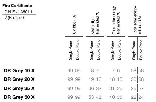 Spectrally Selective Interior Daigram